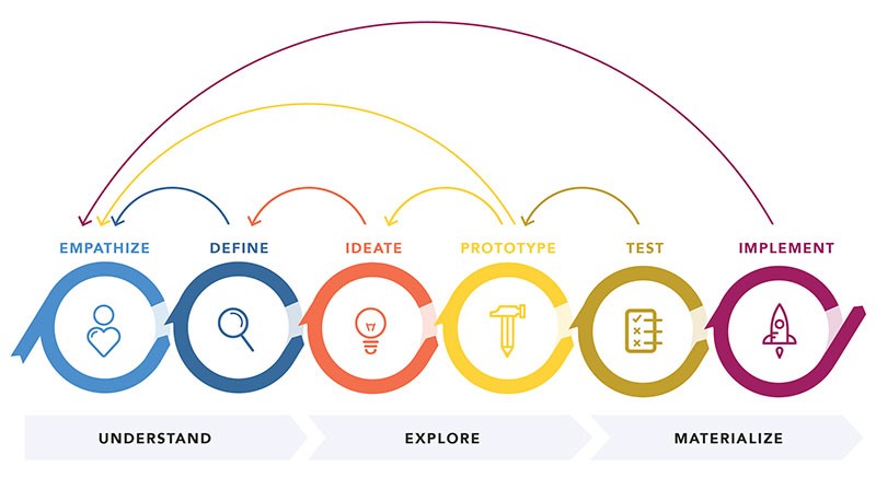 Les Fondements de l'Entrepreneuriat